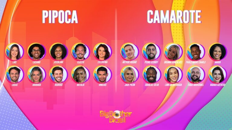 BBB 2022: Saiba quem são os três participantes mais comentados￼
