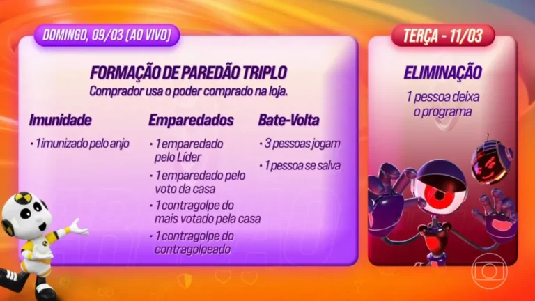 Entenda a Dinâmica da 8ª Semana do BBB 25: Provas e Novidades Imperdíveis