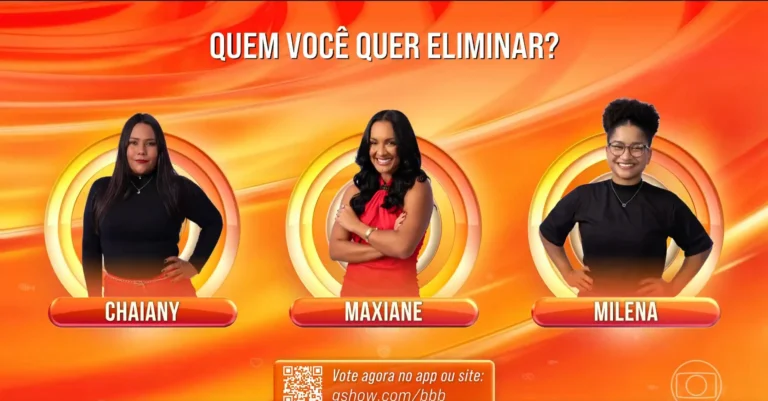 BBB 26: veja como está a disputa da enquete parcial no 6º Paredão