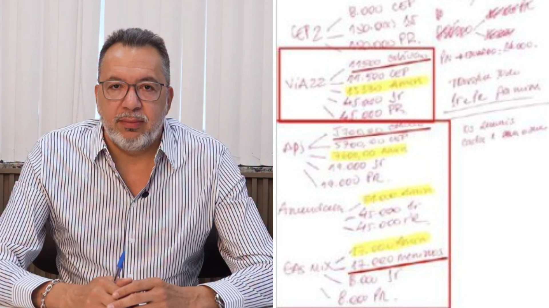 Manuscritos indicam repasses de postos de combustíveis para Canella; veja