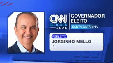 Jorginho Mello é reeleito governador de Santa Catarina no 1º turno