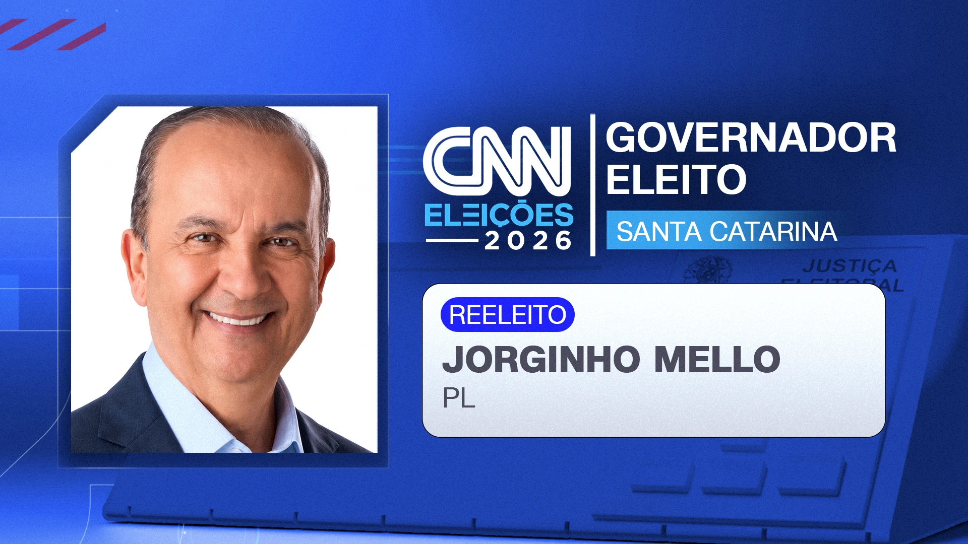 Jorginho Mello é reeleito governador de Santa Catarina no 1º turno